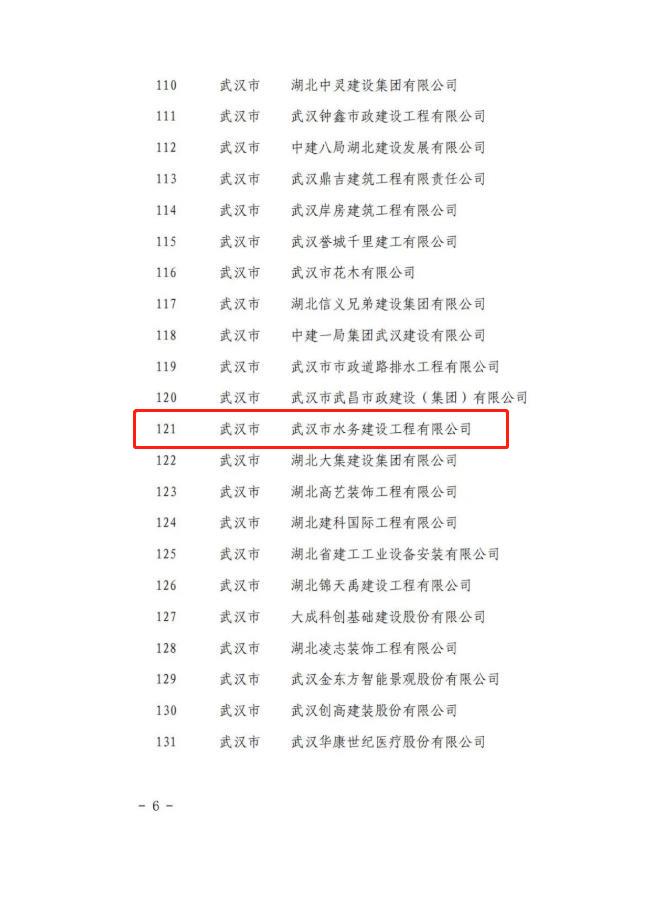 喜讯!工程公司入选2022年度湖北省建筑业重点培育企业名单